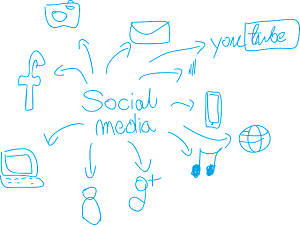 Using Video Ads To Grow Your Business